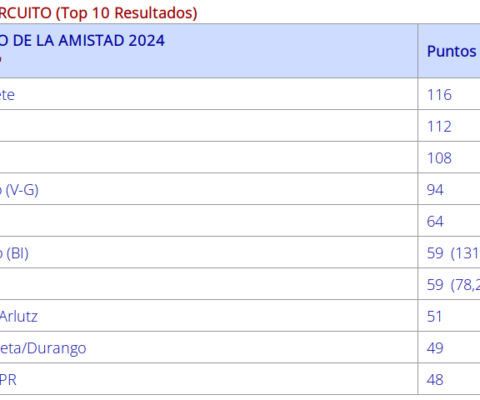 Clasificación torneo amistad